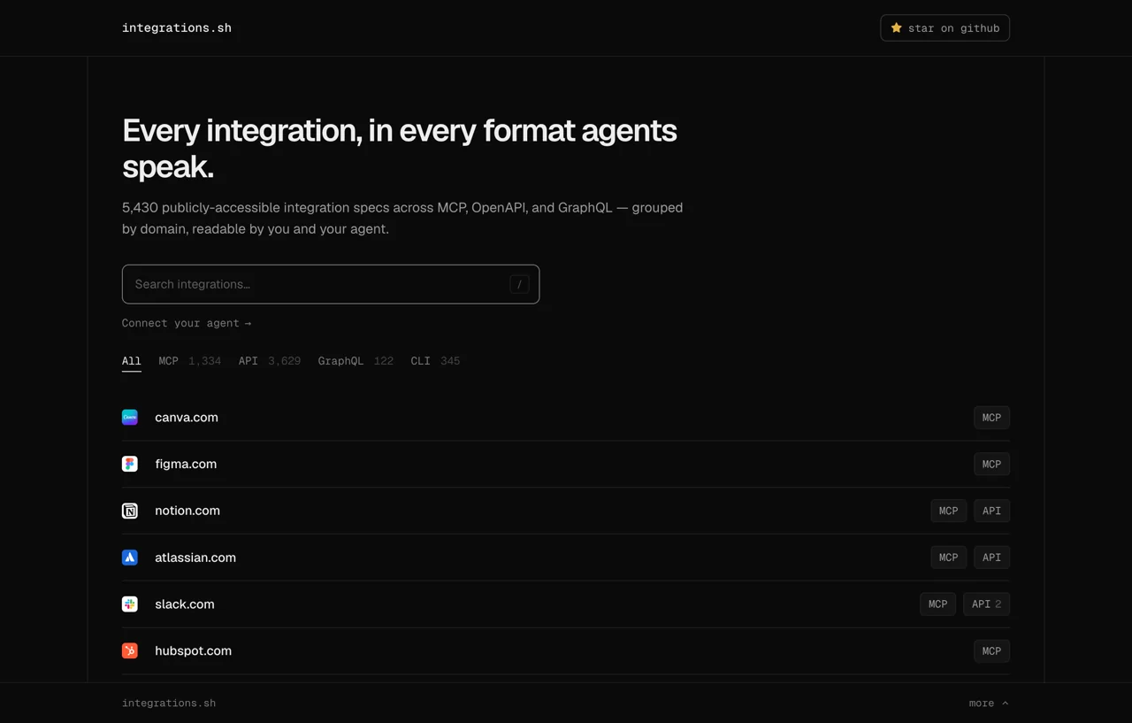 integrations.sh integration registry